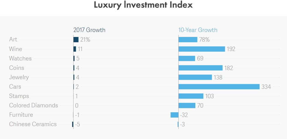 Luxury lnvestment Index