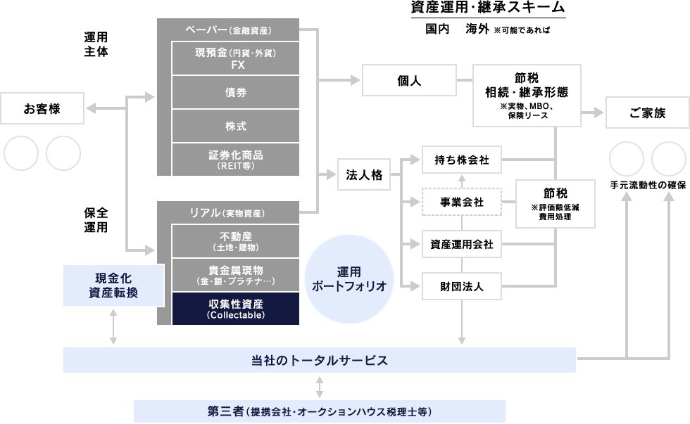 当社サービスのご提供例