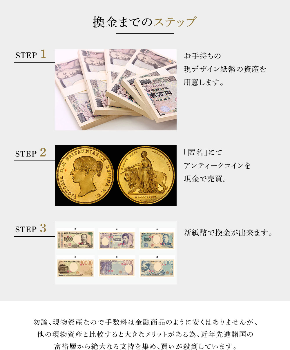 換金までのステップ